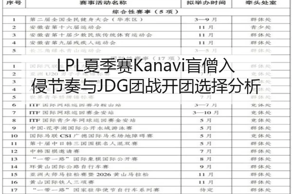 LPL夏季赛Kanavi盲僧入侵节奏与JDG团战开团选择分析